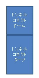 トンネルコネクト試張