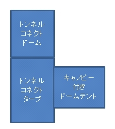 トンネルコネクト試張