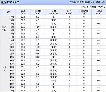 25-02